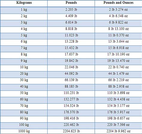 3.34 kg to lbs|3.34 kg to lb 